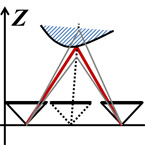 超解像自由視点画像合成の画質改善