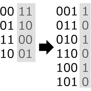 空間分割型可視光通信における混信を考慮した高効率な符号化方式