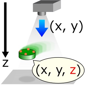 空間分割型可視光通信を用いた高速多並列3次元自己位置推定