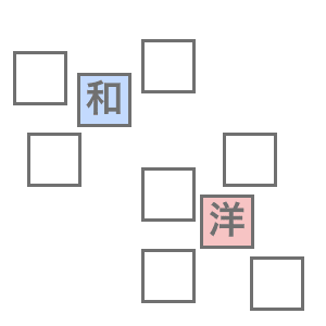 グループワークの振り返り支援に向けた付箋の自動分類とプロジェクションによる可視化