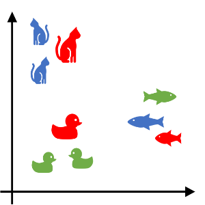 深層距離学習における識別的特徴と生成的特徴の活用