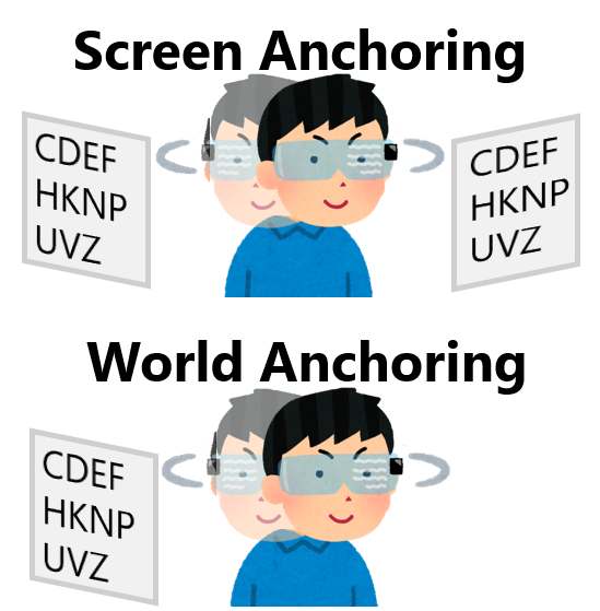 光学透過型HMDでのテキストの提示座標系が可読性に与える影響
