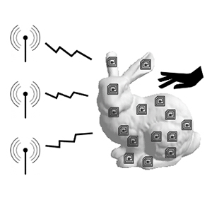 埋め込み型無線センサを用いた立体形状計測