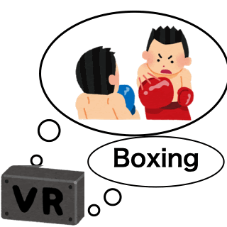 実演効果に基づく英単語学習のためのVR技術の活用