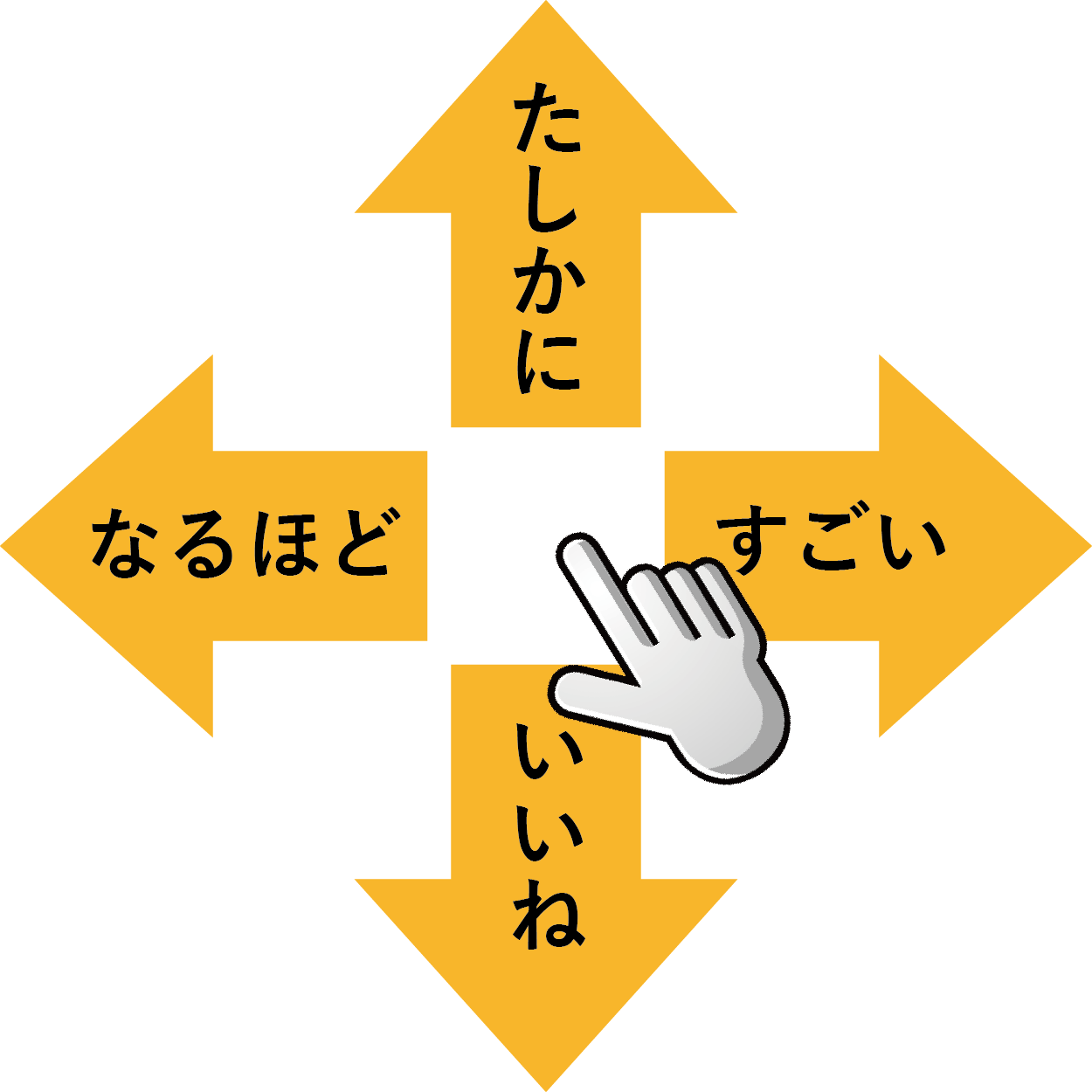 遠隔ブレインストーミング支援のための褒める効果音アプリの入力方式に関する検討