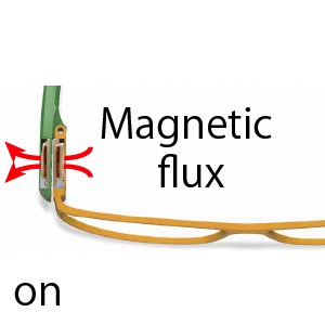 ヒンジ部において無線給電・無線通信を行うメガネ型デバイスの研究