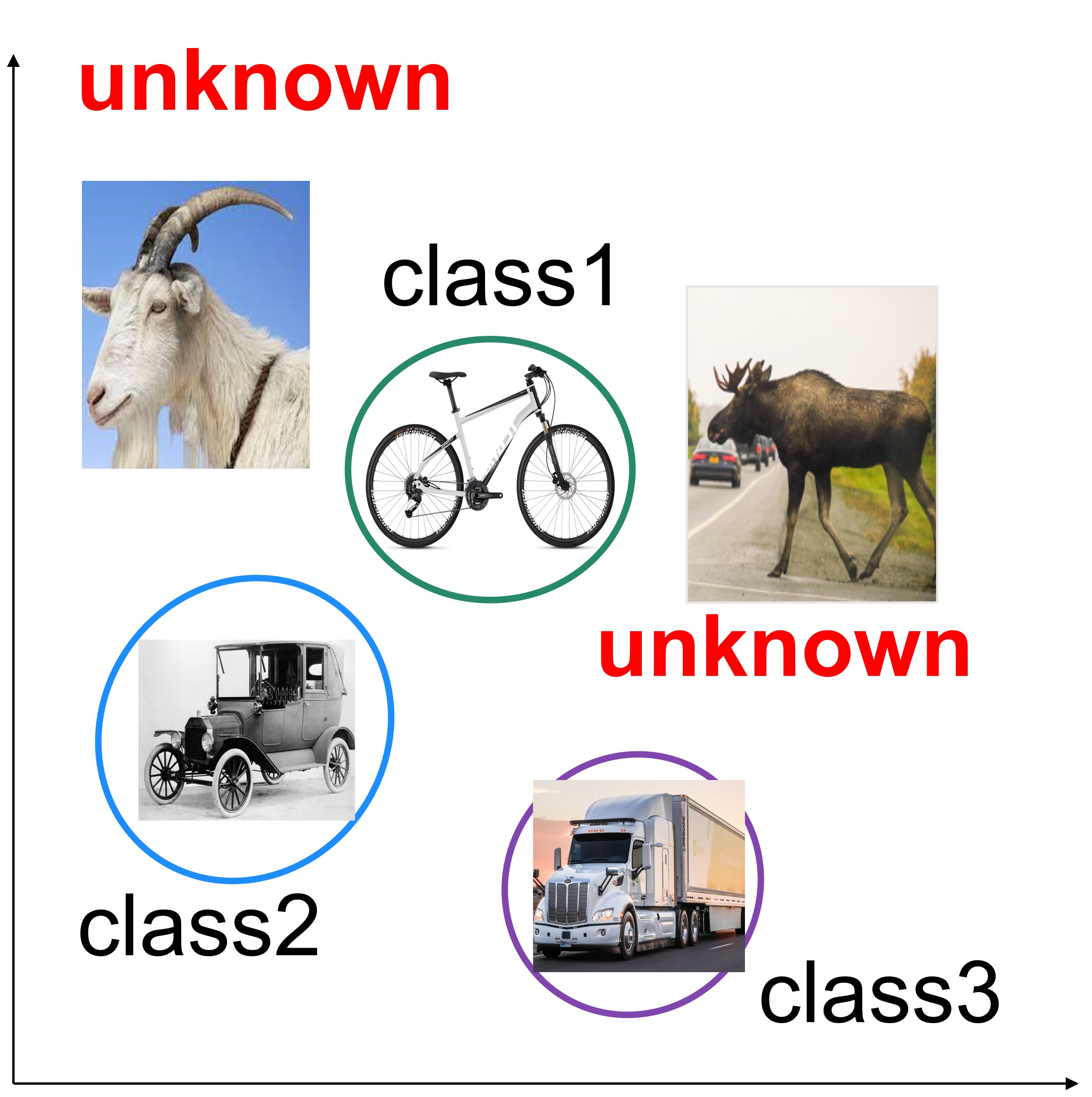 再構築損失とワンクラス分類器を用いたオープンセット認識